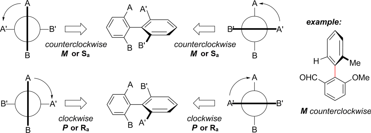 Chirality (chemistry)