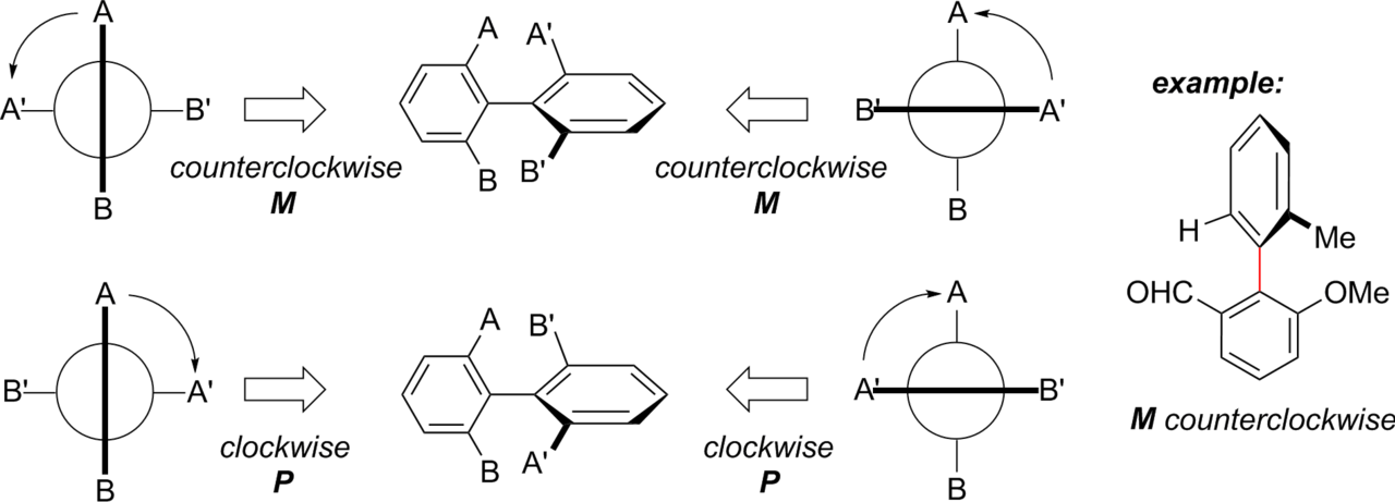 Chirality (chemistry)