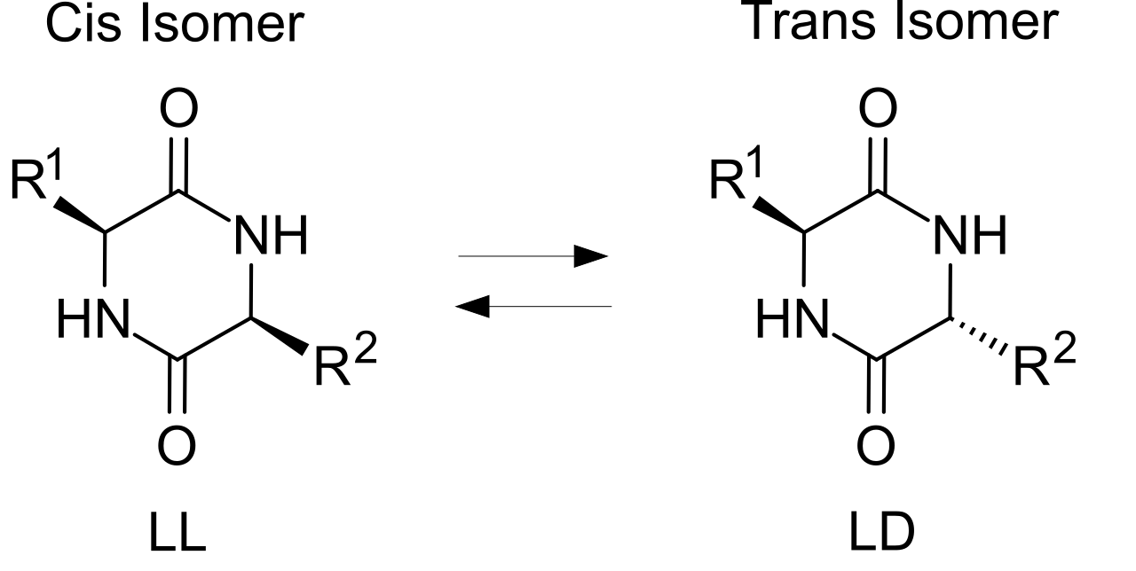 Cis–trans isomerism