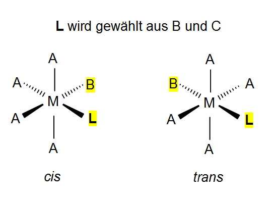 Cis–trans isomerism