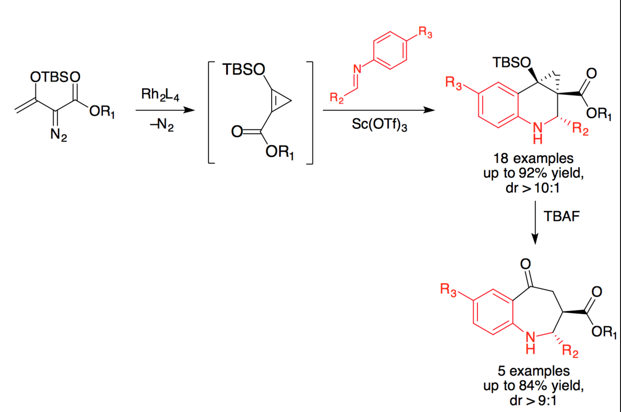 Cycloaddition