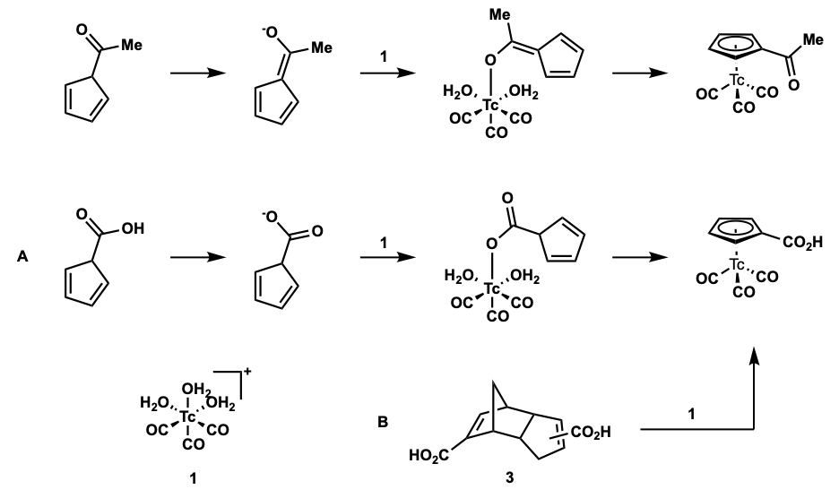 Diels–Alder reaction
