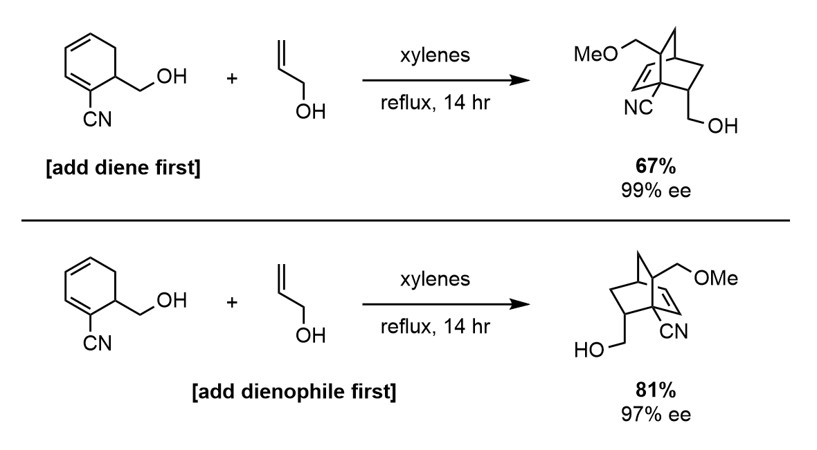 Diels–Alder reaction