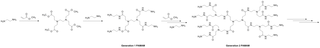 Divergent synthesis