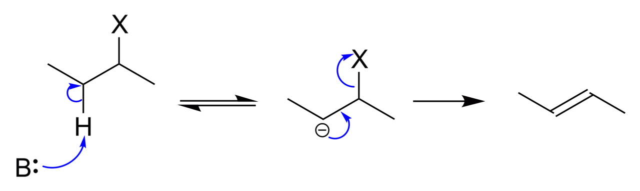 E1cB-elimination reaction