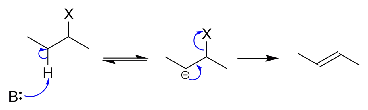 E1cB-elimination reaction