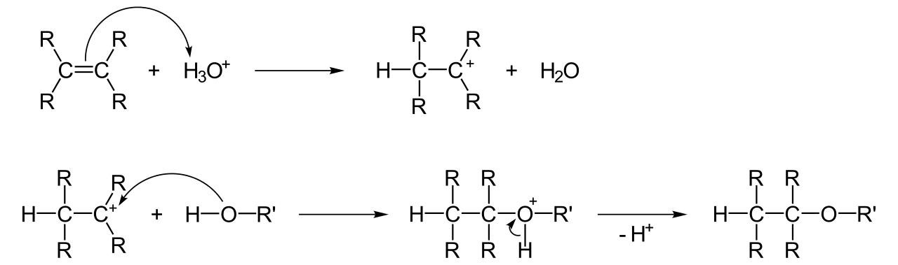 Electrophilic addition