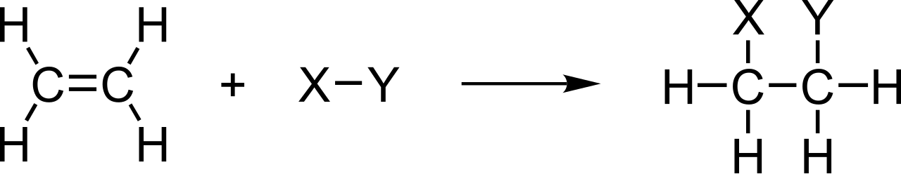 Electrophilic addition