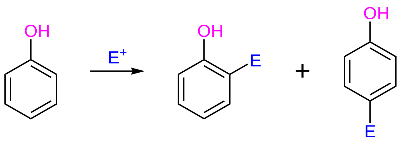 Electrophilic addition