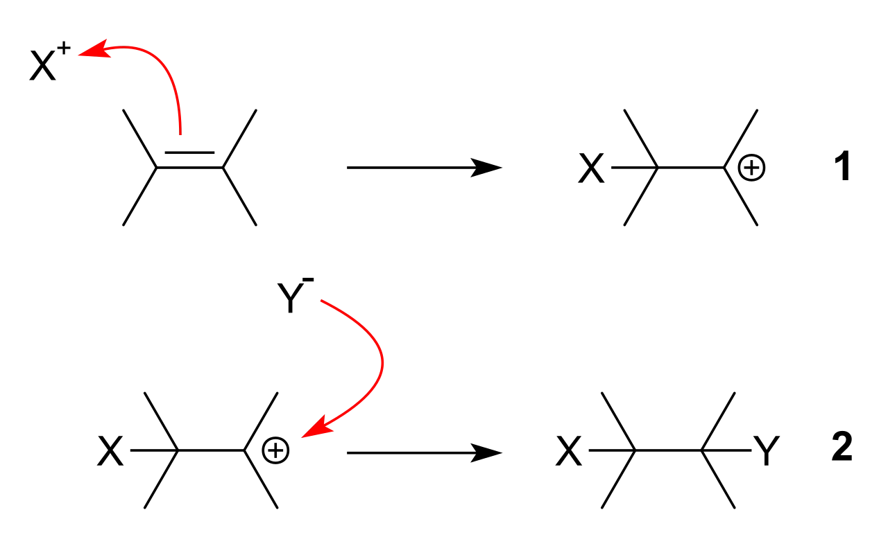 Electrophilic addition